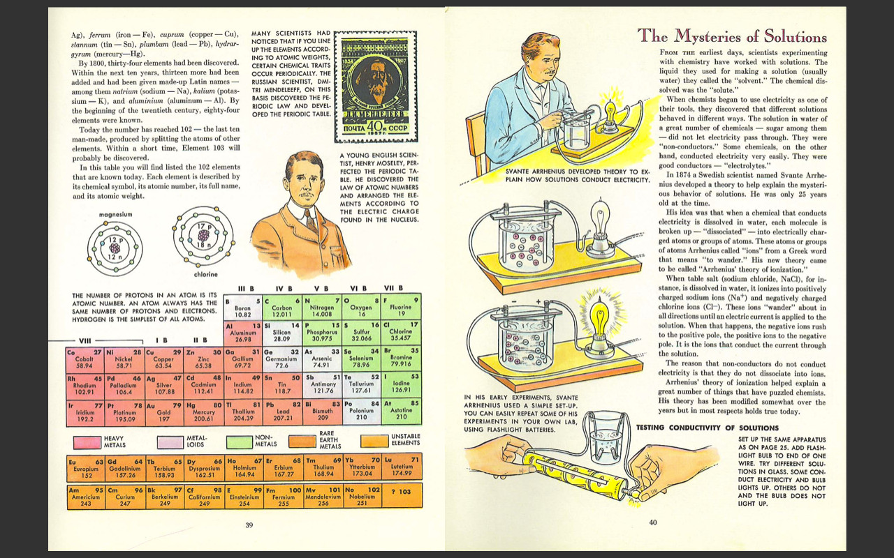 Golden Book Chemistry Experiments-Vintage Manual-Rare-Banned-Science Textbook-CD