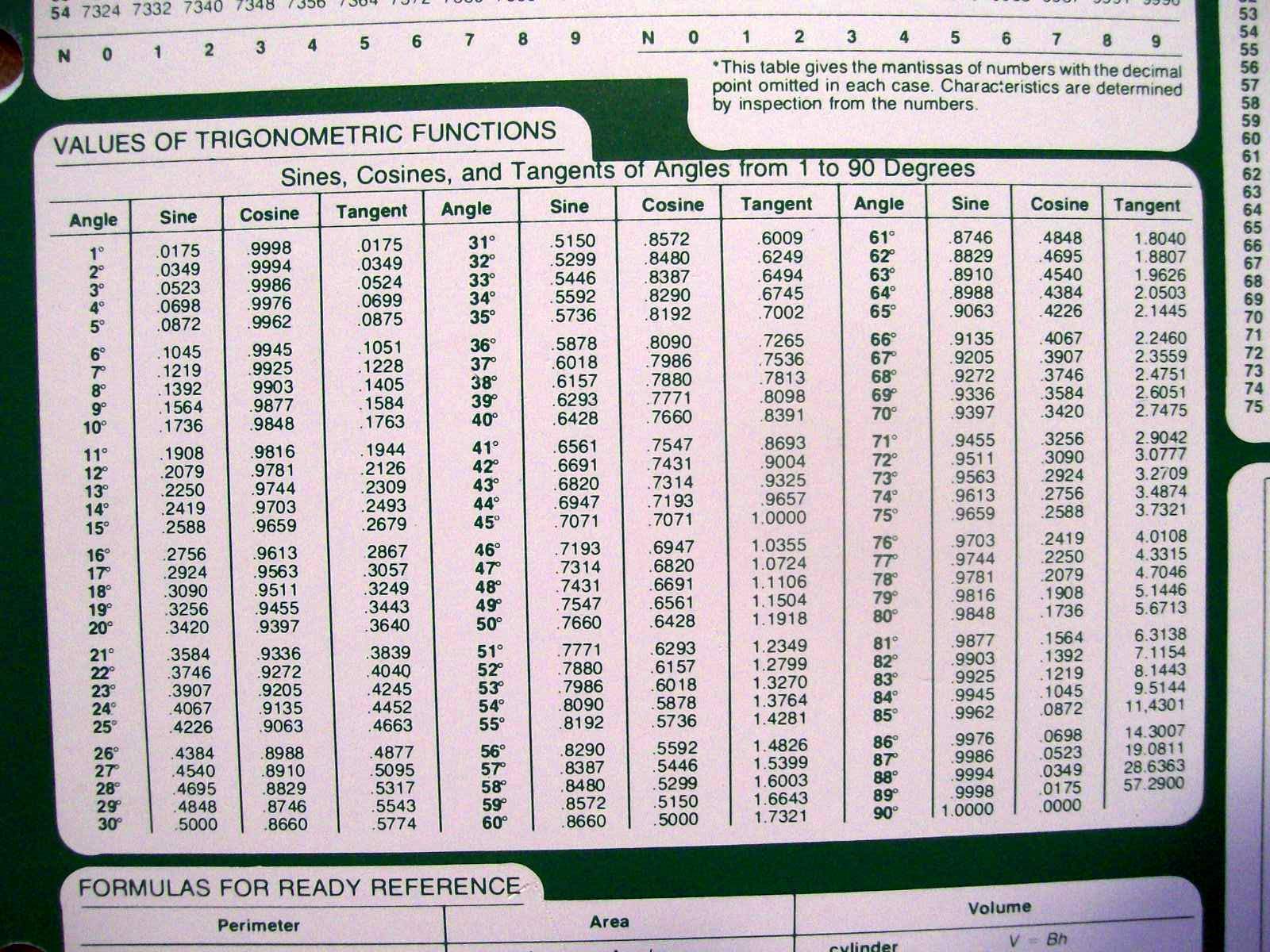 PERIODIC TABLE OF THE ELEMENTS REFERENCE SHEET 8 1/2 INCHES BY 11 INCHES NEW!!!!