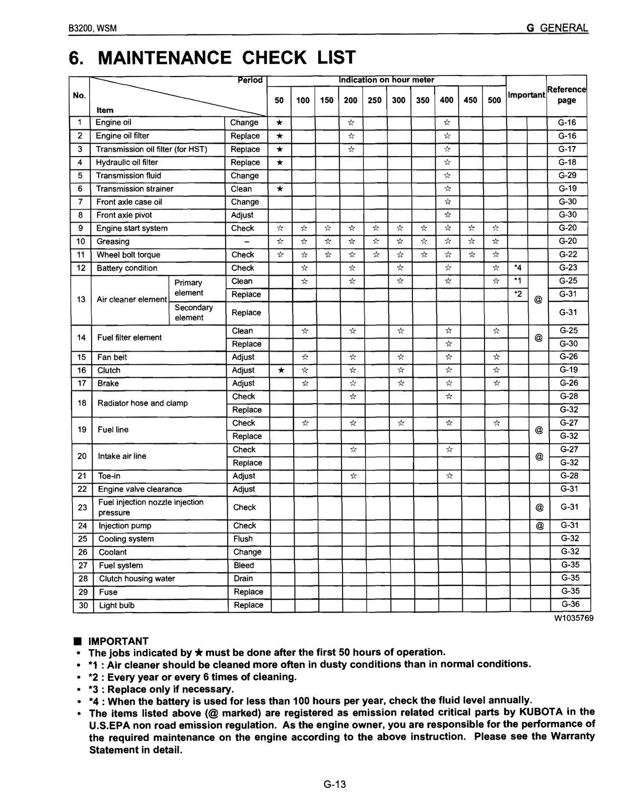 KUBOTA B3200 BUNDLE – OPERATORS & WORKSHOP MANUAL PAIR – SPIRAL BOUND – COVERING