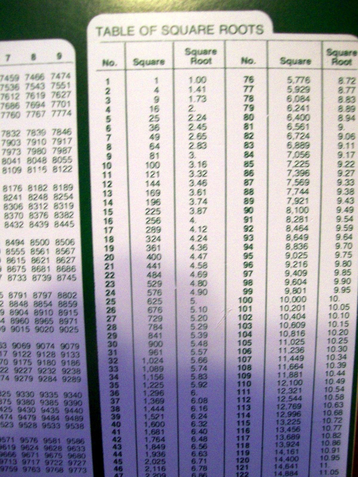 PERIODIC TABLE OF THE ELEMENTS REFERENCE SHEET 8 1/2 INCHES BY 11 INCHES NEW!!!!