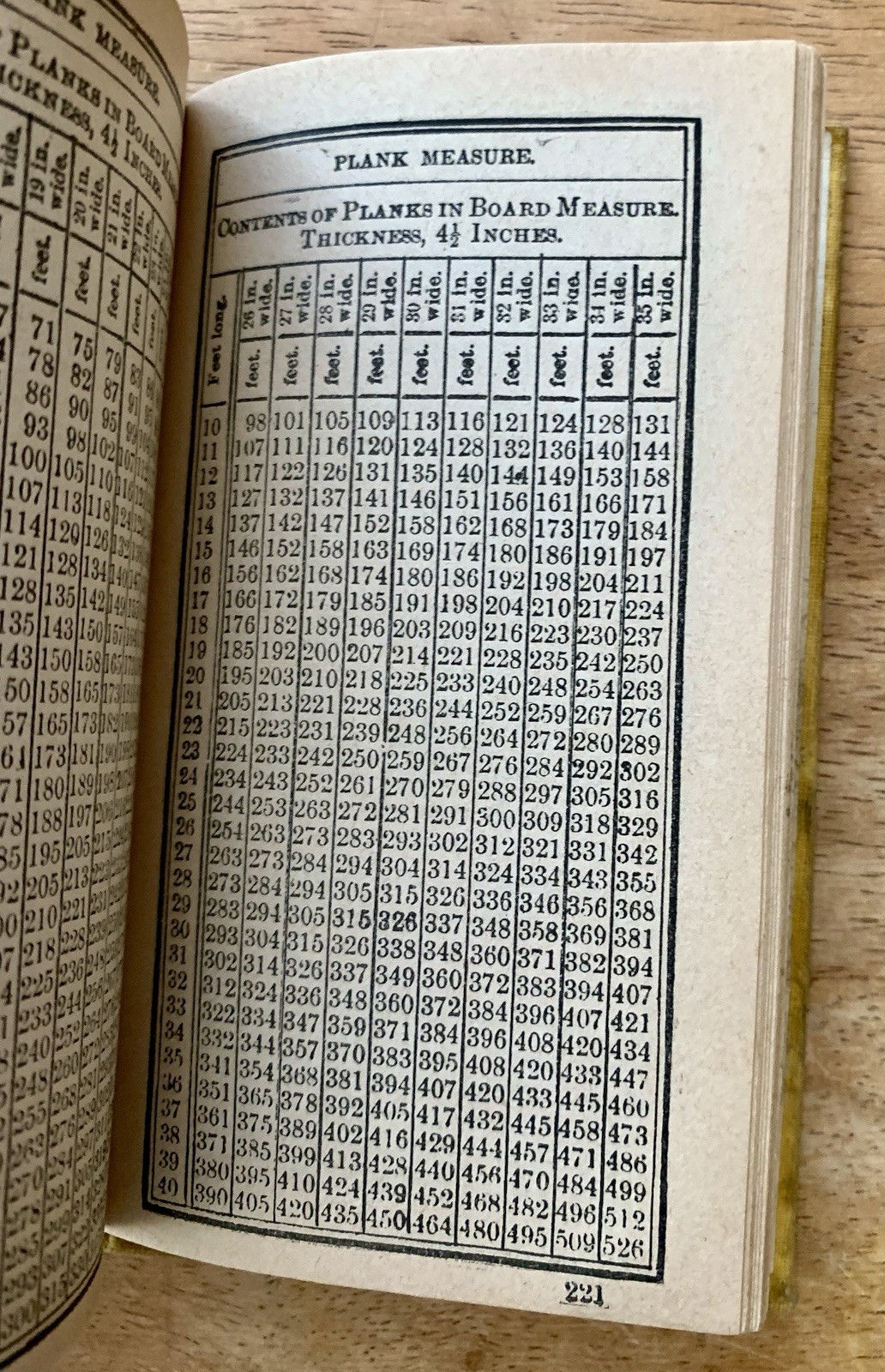 1904 Gaskell’s Improved Ready Reckoner Form and LogBook Wages Calculator