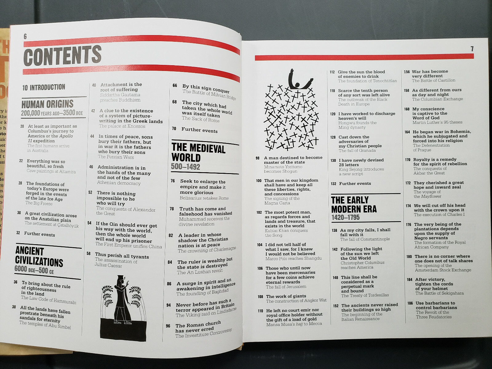 The History Book: Big Ideas Simply Explained by DK Hardcover Book
