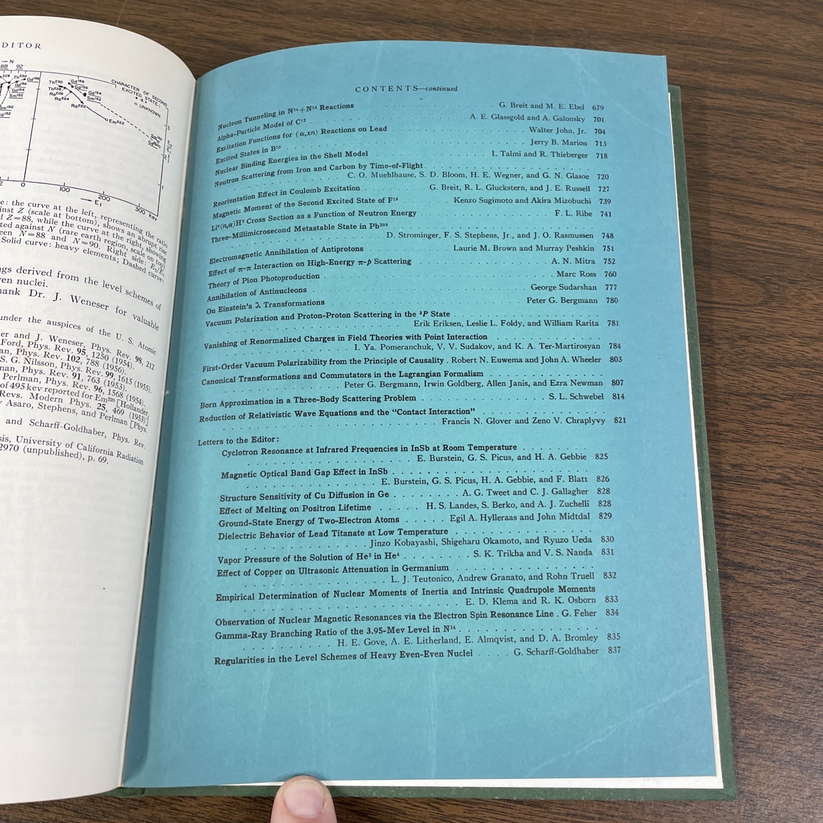 The Physical Review Journal 1956 Vol 103 1 – 838 American Physics Society