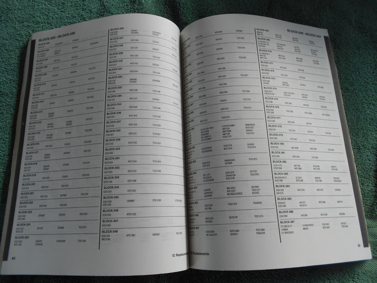 IC Cross Reference Book by Howard W. Sams and Co. Staff