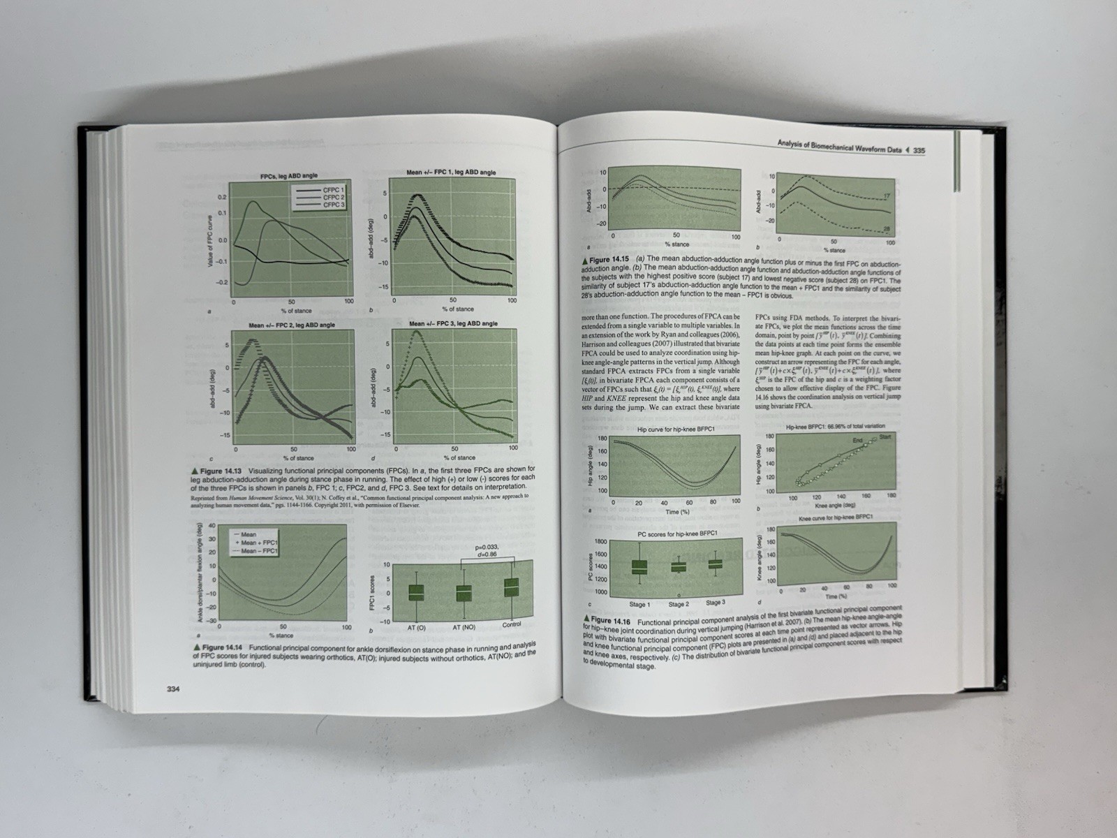 Research Methods in Biomechanics Second Edition Human Kinetics