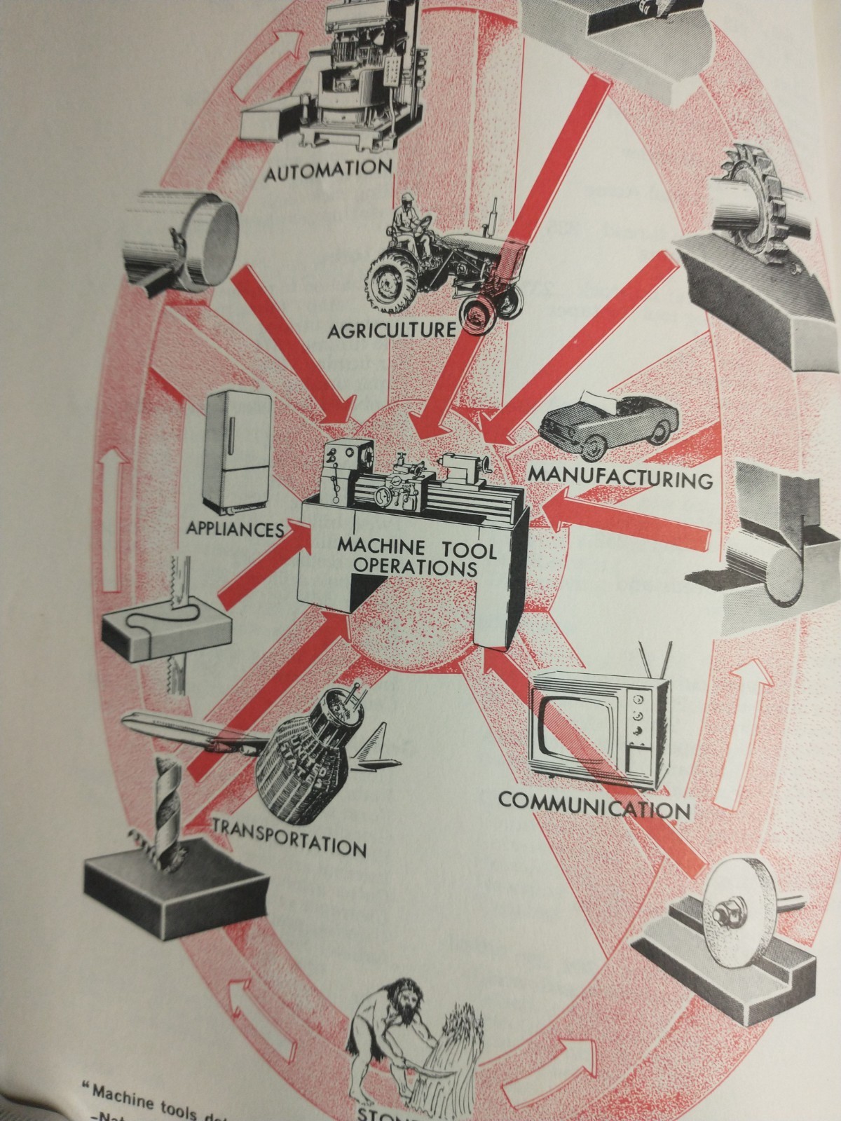 Machine Shop Operations and Setups by Harold W. Porter, Clyde A. Nelson and…