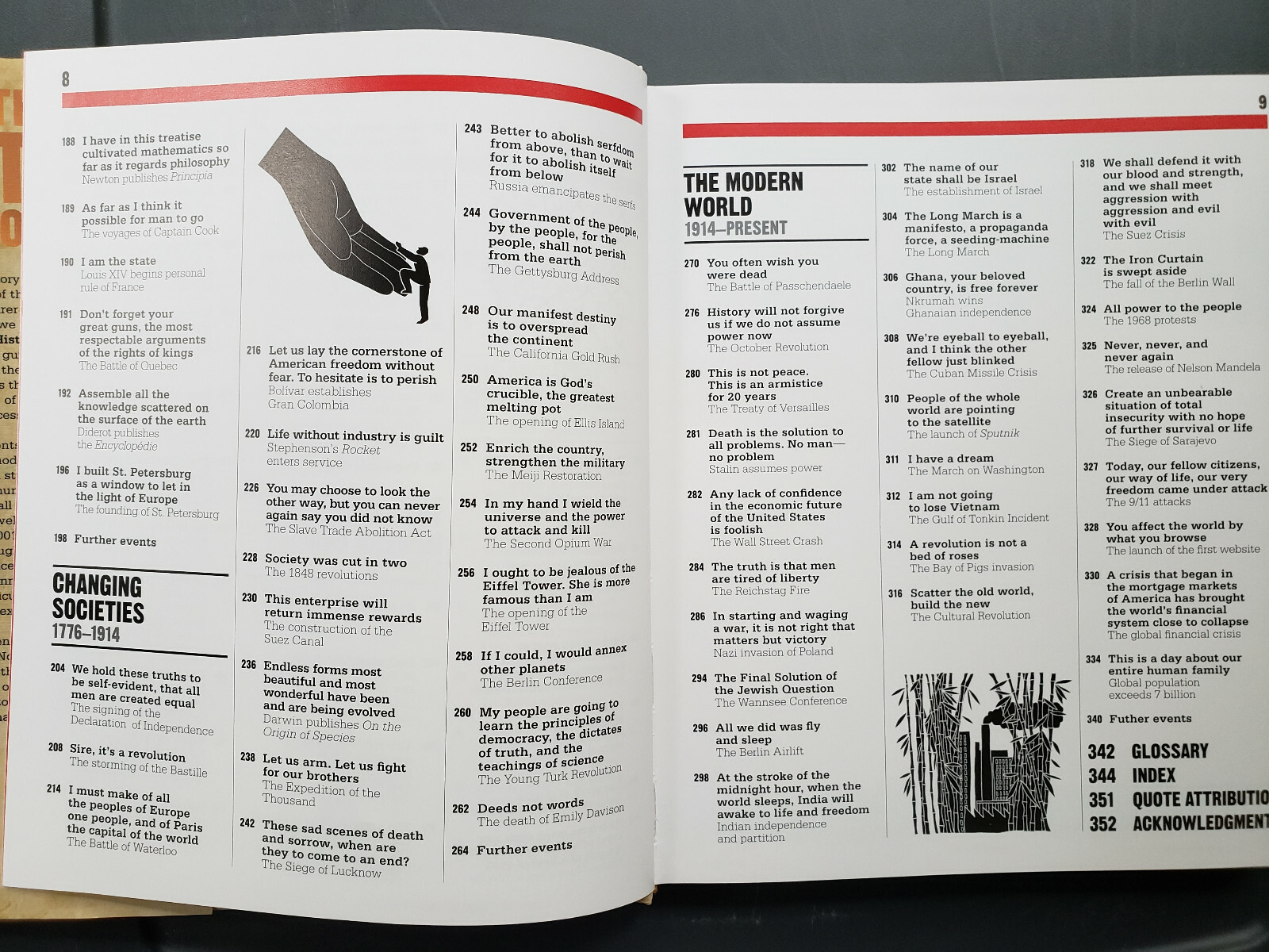 The History Book: Big Ideas Simply Explained by DK Hardcover Book