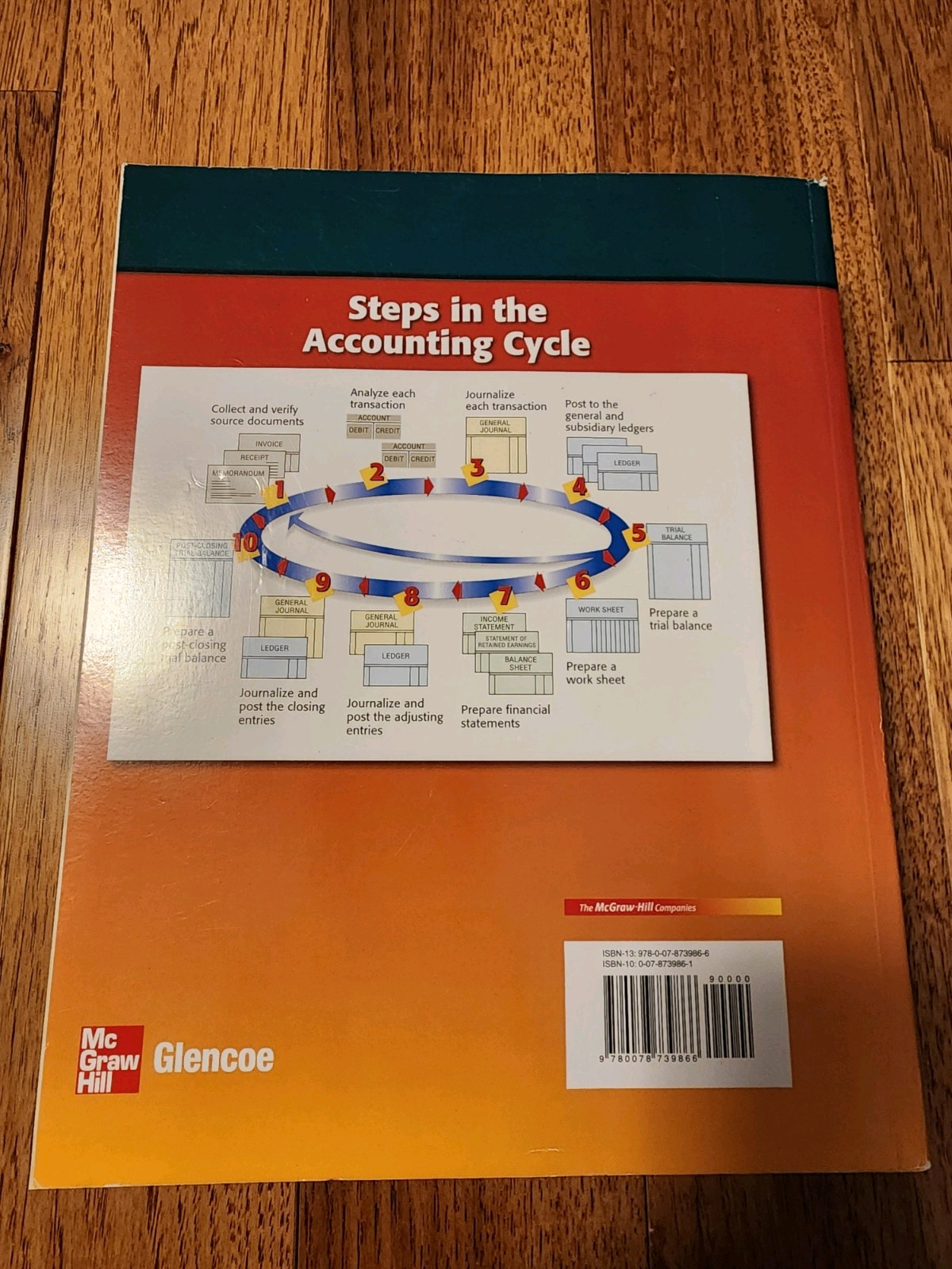 Glencon Accounting: Real-World Applications and Connections