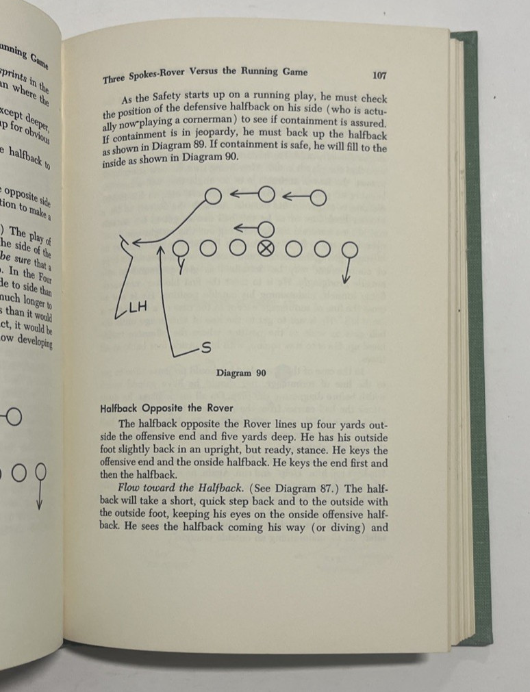 Scarce Football Coach’s Guide to Secondary Defenses 1964 Hughes 1st Ed HC DJ