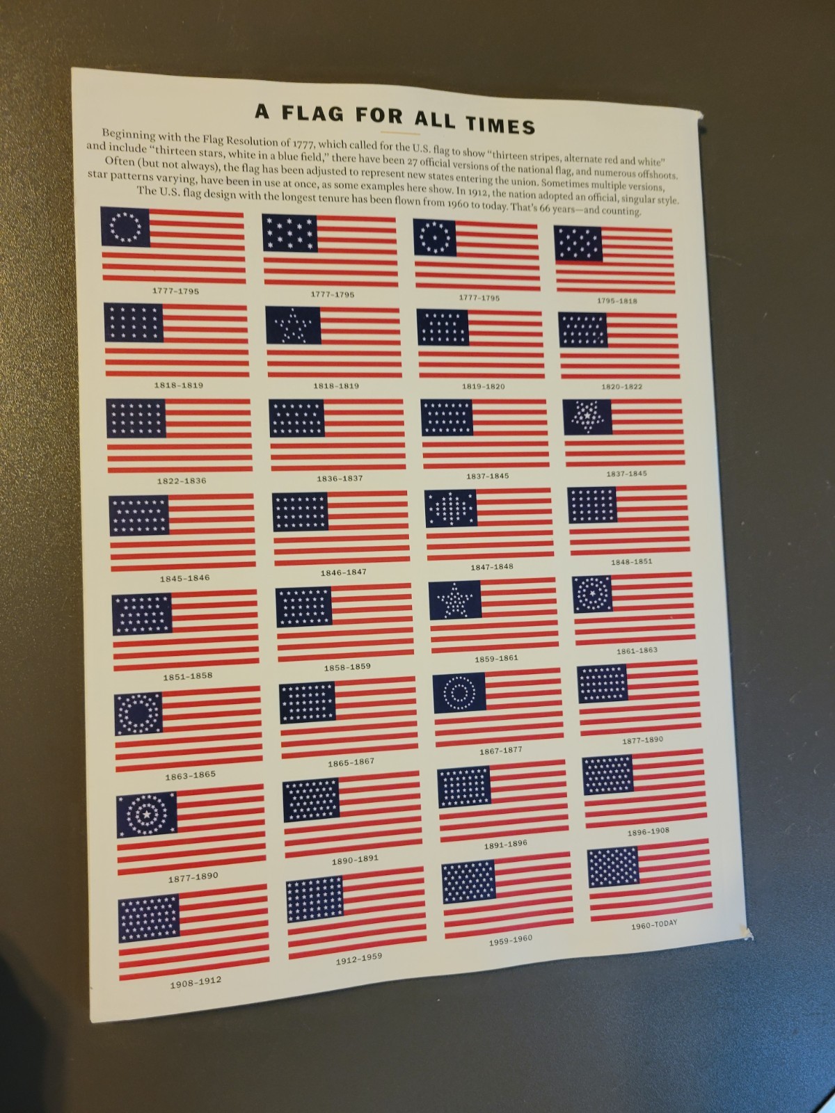 America at 250 Magazine – TIME Special Edition – 1776-2026 – Through The Decades