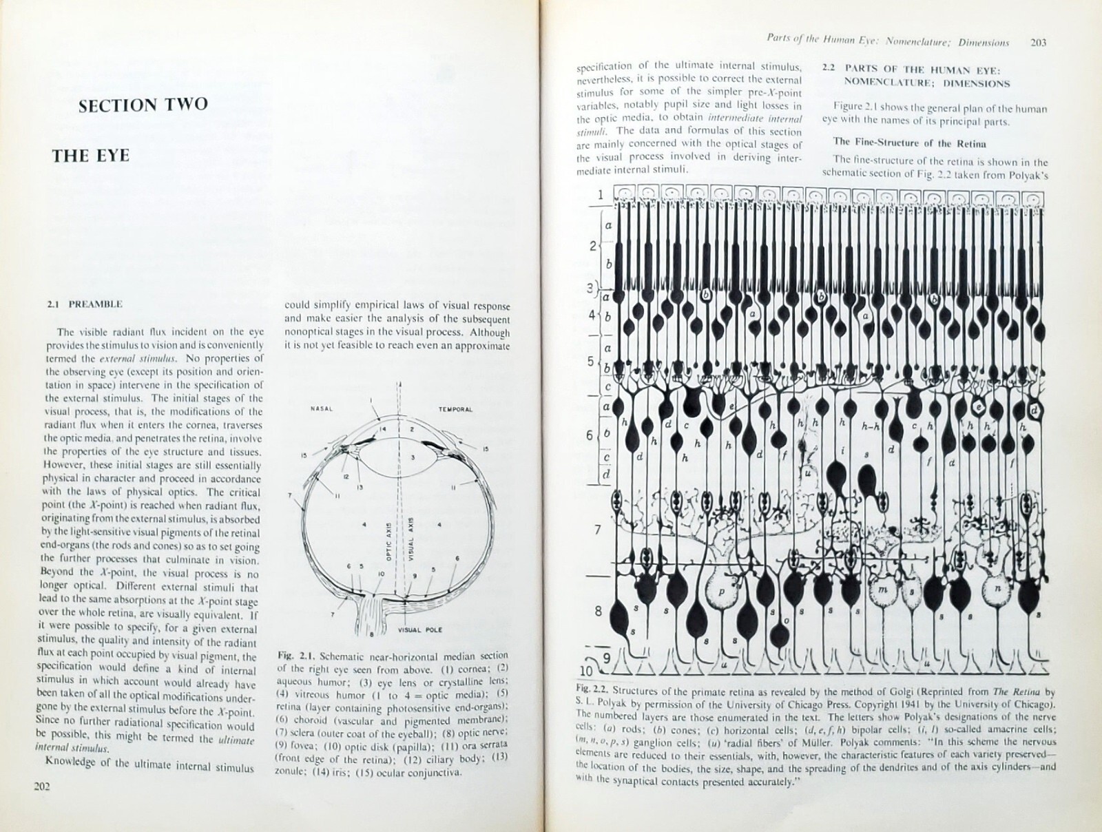 Color Science: Concepts, Methods and Quantitative Data and Formulas 1967