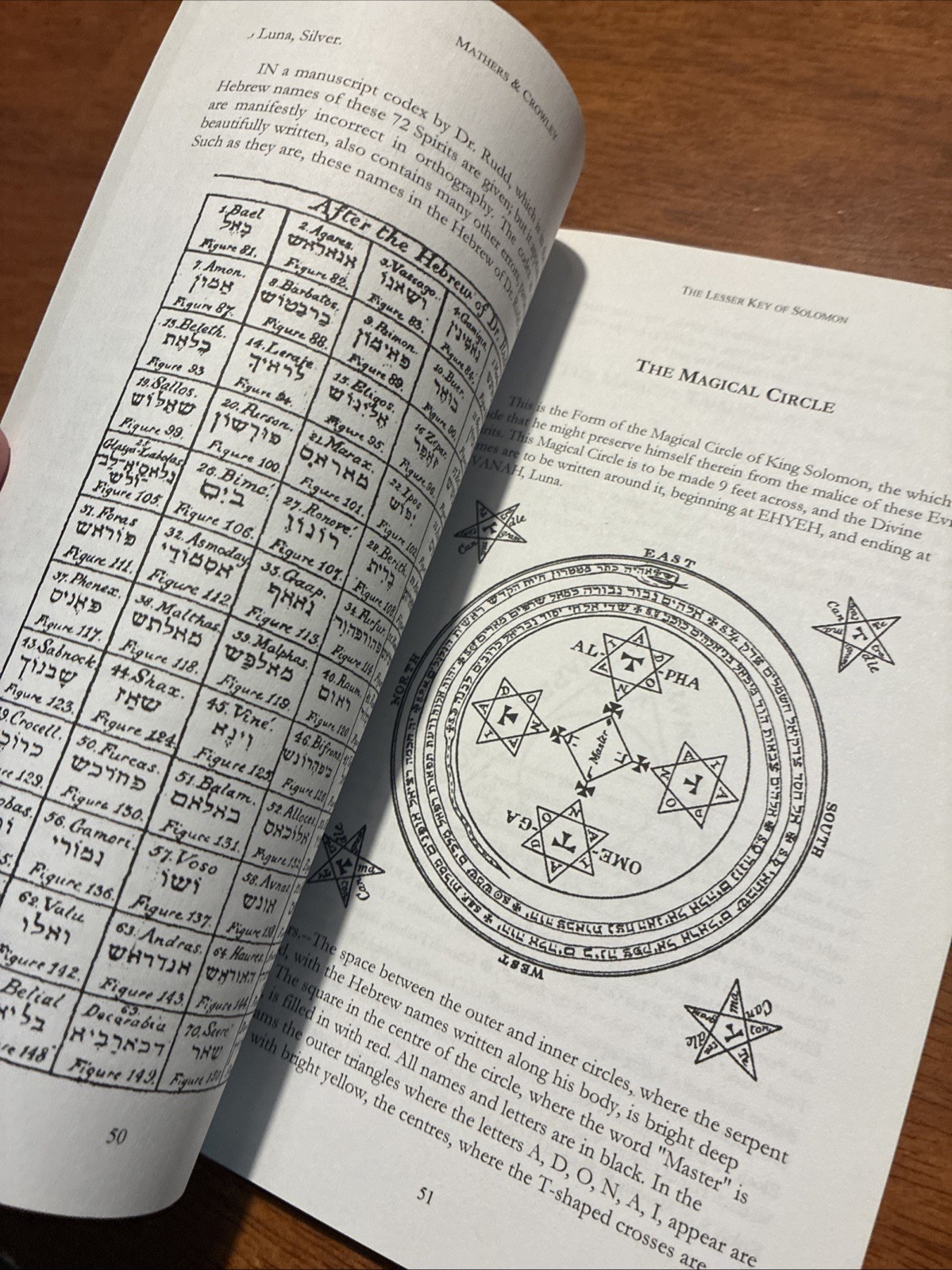 S L MacGregor Mathers, Aleister Crowley / Lesser Key of Solomon 2016