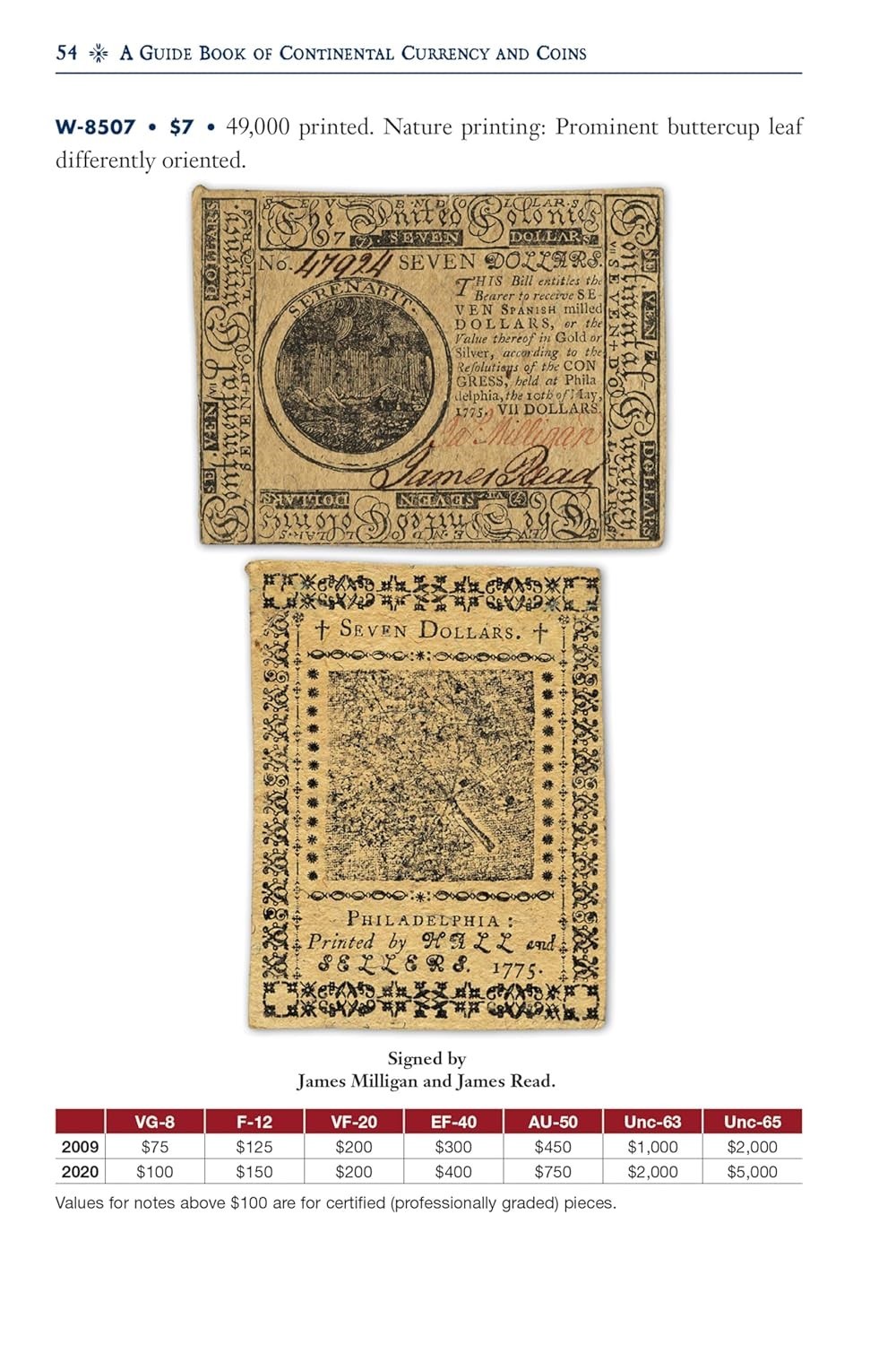 2021 New Whitman Red Book Guide of Continental Currency and Coins Collector Gift