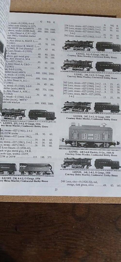 Collecting Toy Trains: Identification and Value Guide – Hobbies