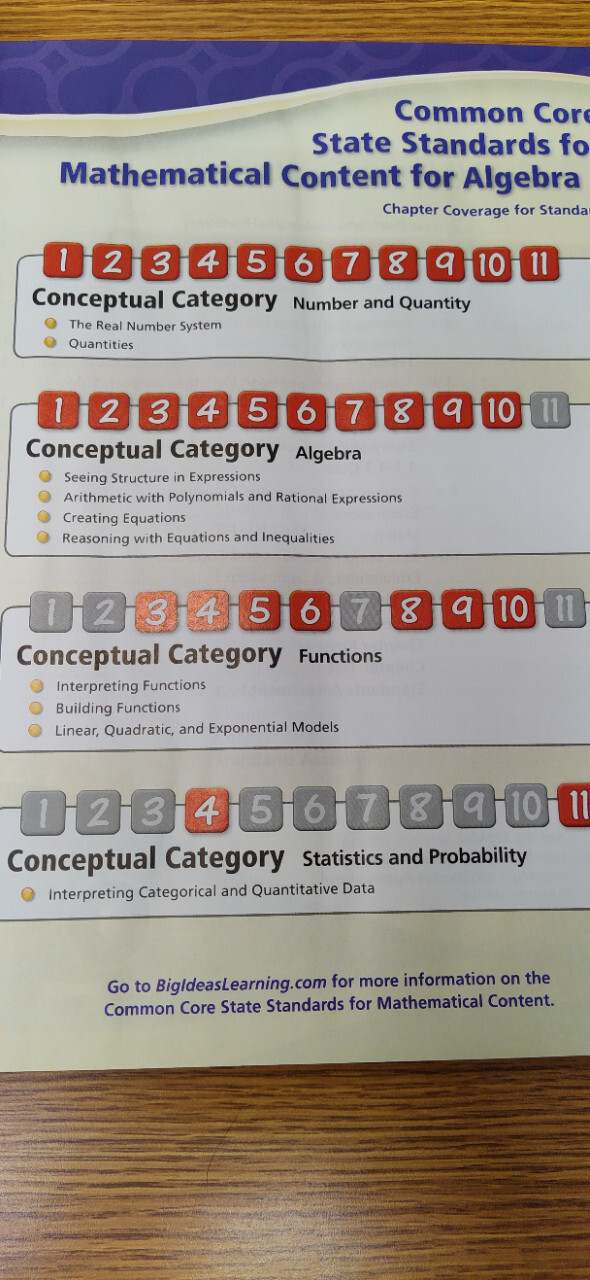 BIG IDEAS MATH Algebra 1 Ser.: Larson Big Ideas Algebra 1 2015 by Ron Larson…