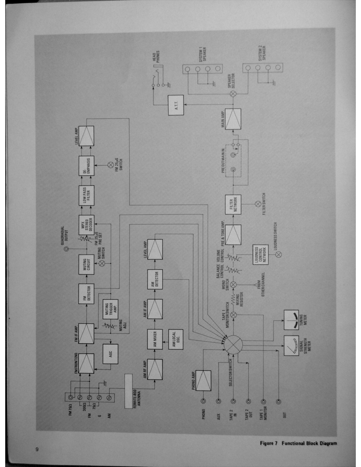 MARANTZ 2226B Stereophonic Receiver Handbook Of Instructions Manual SPIRAL CLOSU