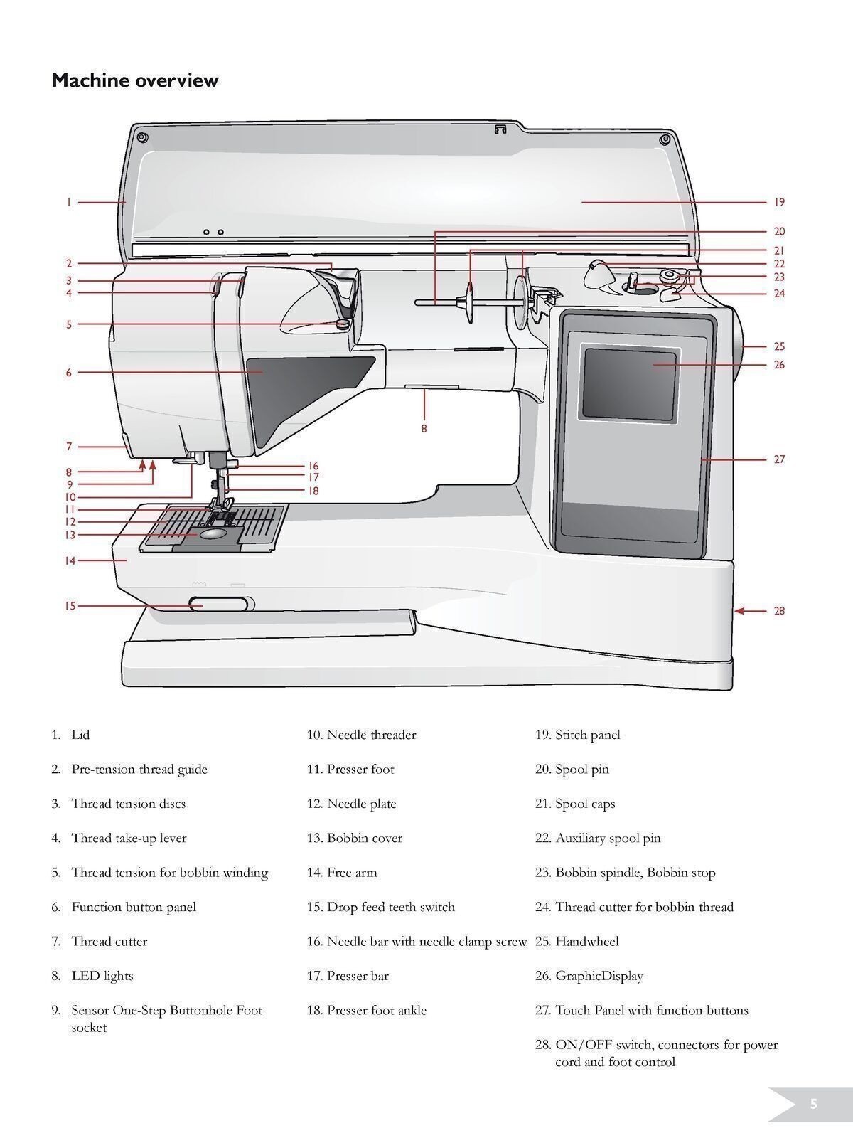 HUSQVARNA Viking Sapphire 930 User Instruction Manual – TOUGH LOOP BINDING