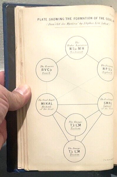 The Kabbalah Unveiled by SL MacGregor Mathers, 1887 First Edition,VG Collectible