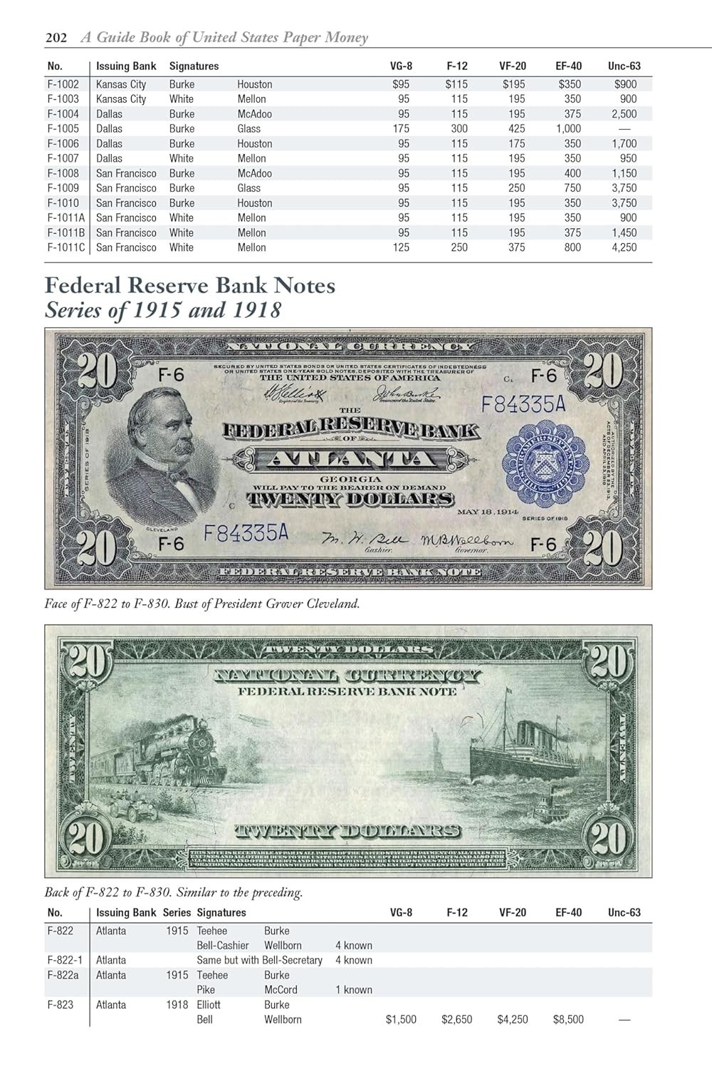 A Guide Book of United States Paper Money 8th Edition Red Book Series Friedberg