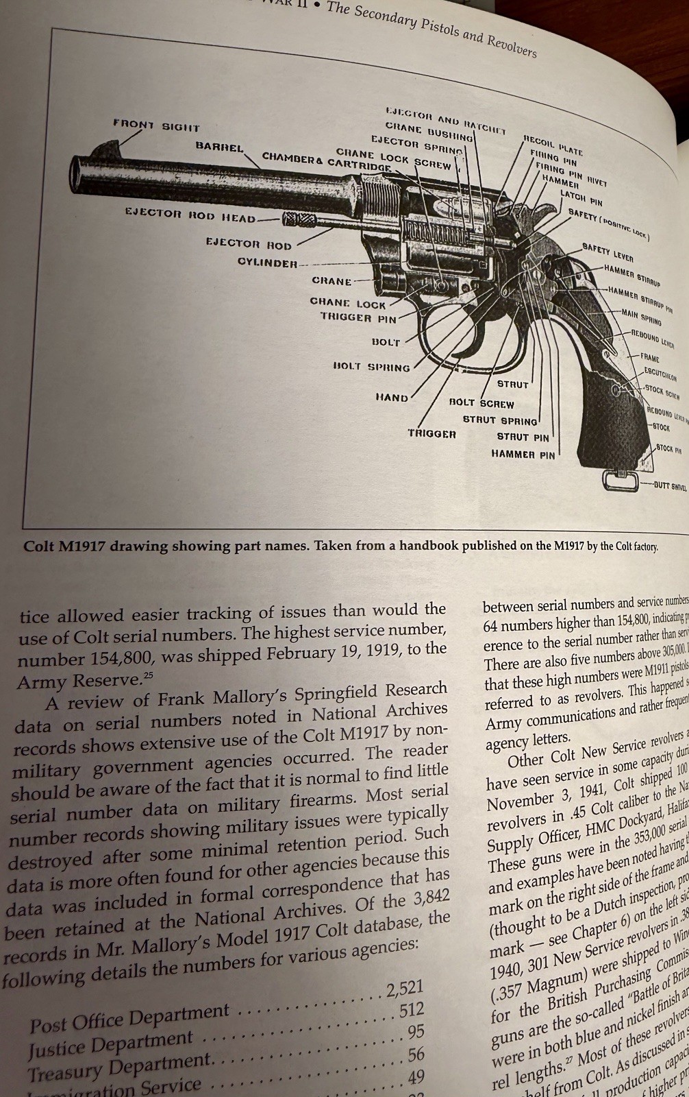U.S. Handguns of World War II The Secondary Pistols and Revolvers Charles W Pate