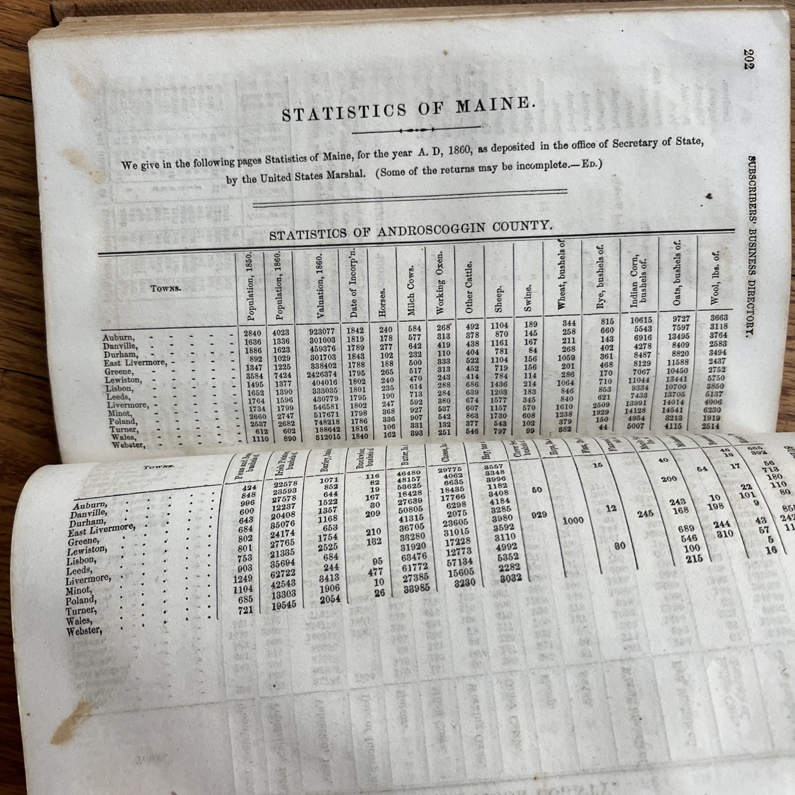1861 Maine Directory 80+ Pages of Ads, Druggist, Wagons, Clothier – Genealogy!