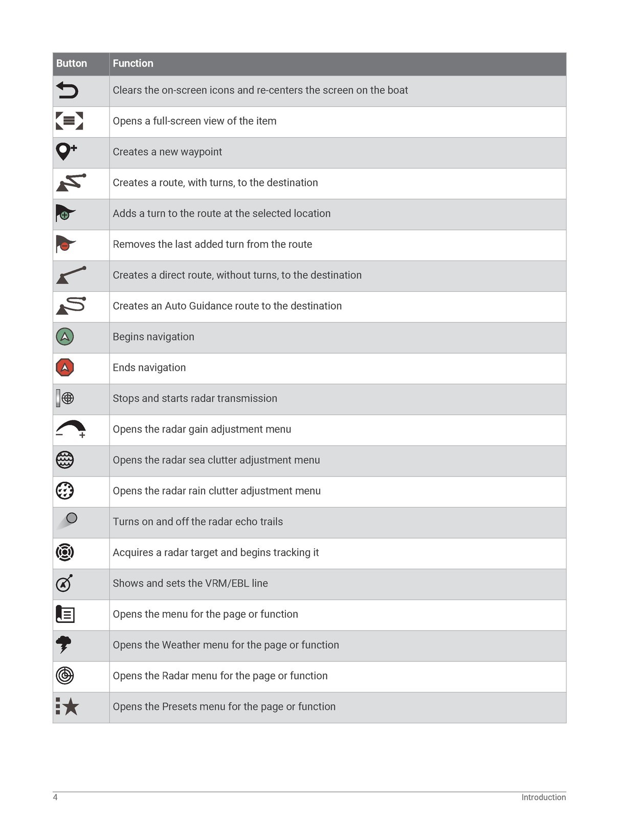GARMIN GPSMAP 7400 7600 Series Owners Manual 2019 – WIRE BIND – TOUGH JACKET