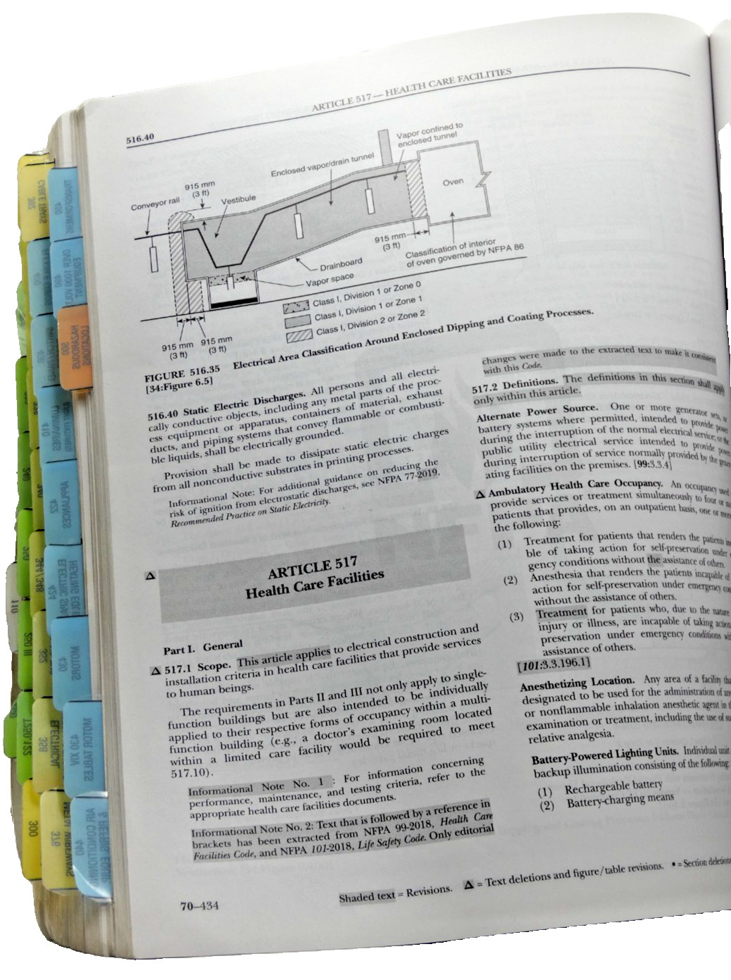 National Electrical Code by National Fire Protection Association (2019, Trade…
