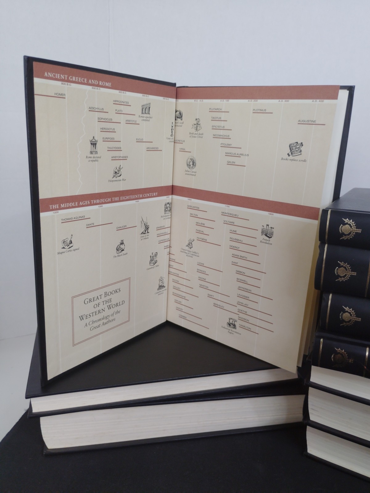 Britannica Great Books Of The Western World 2nd Edition 1990 Choose your Volume