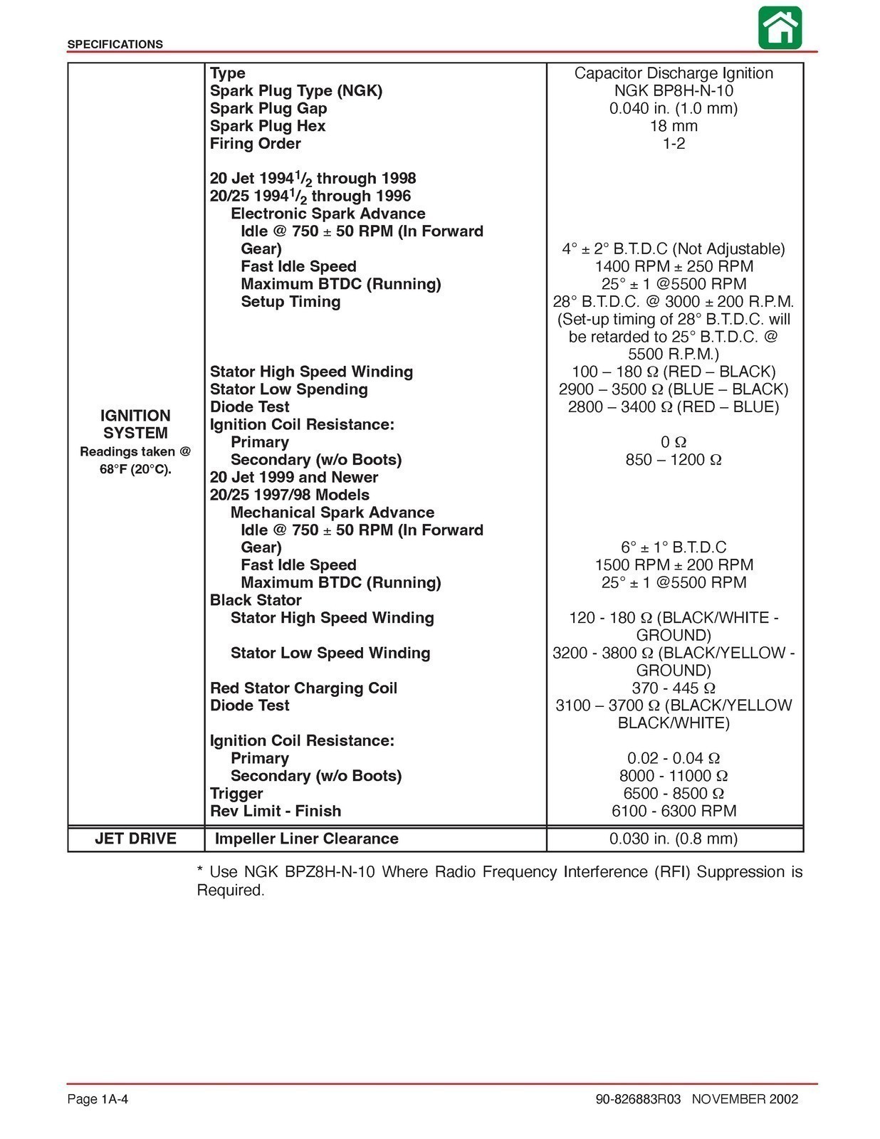 MERCURY 20 Jet 20 25 HP Marathon 25 Seapro SERVICE MANUAL – COIL BIND – COVERING