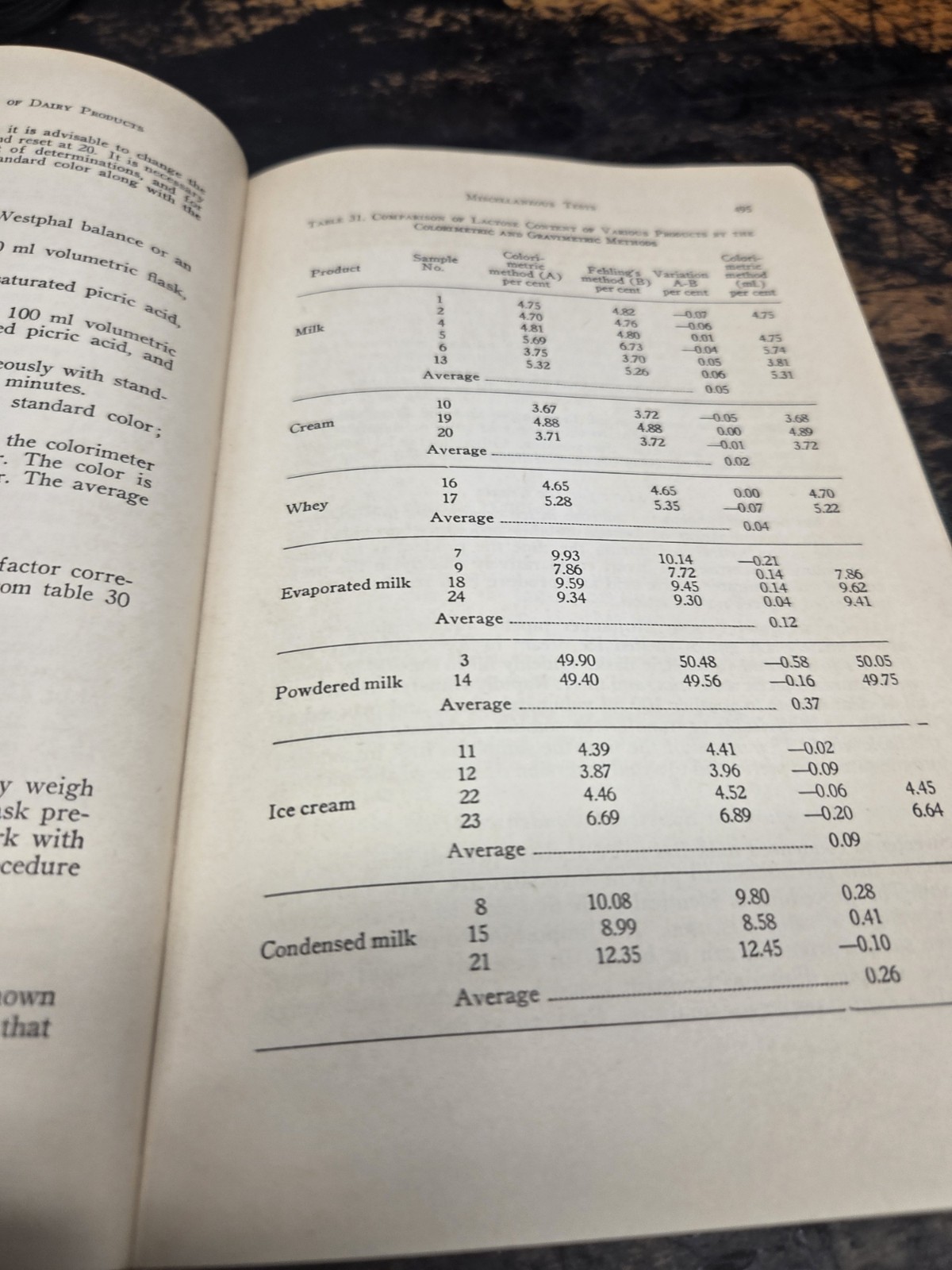 Laboratory Manual: Methods of Analysis of Milk and its Products