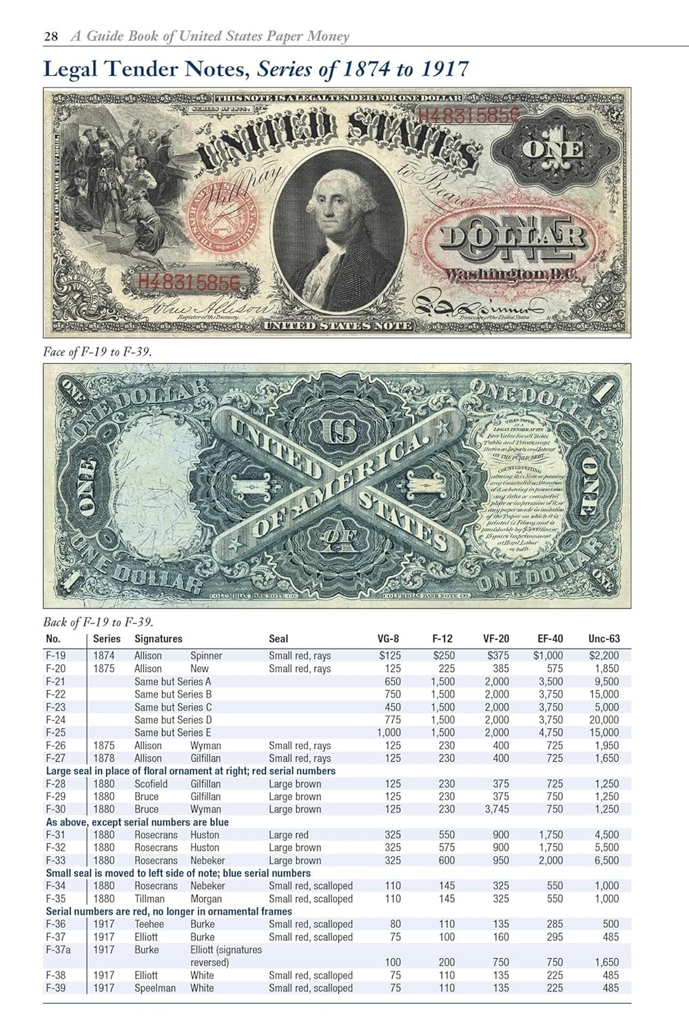A Guide Book of United States Paper Money 8th Edition Red Book Series Friedberg