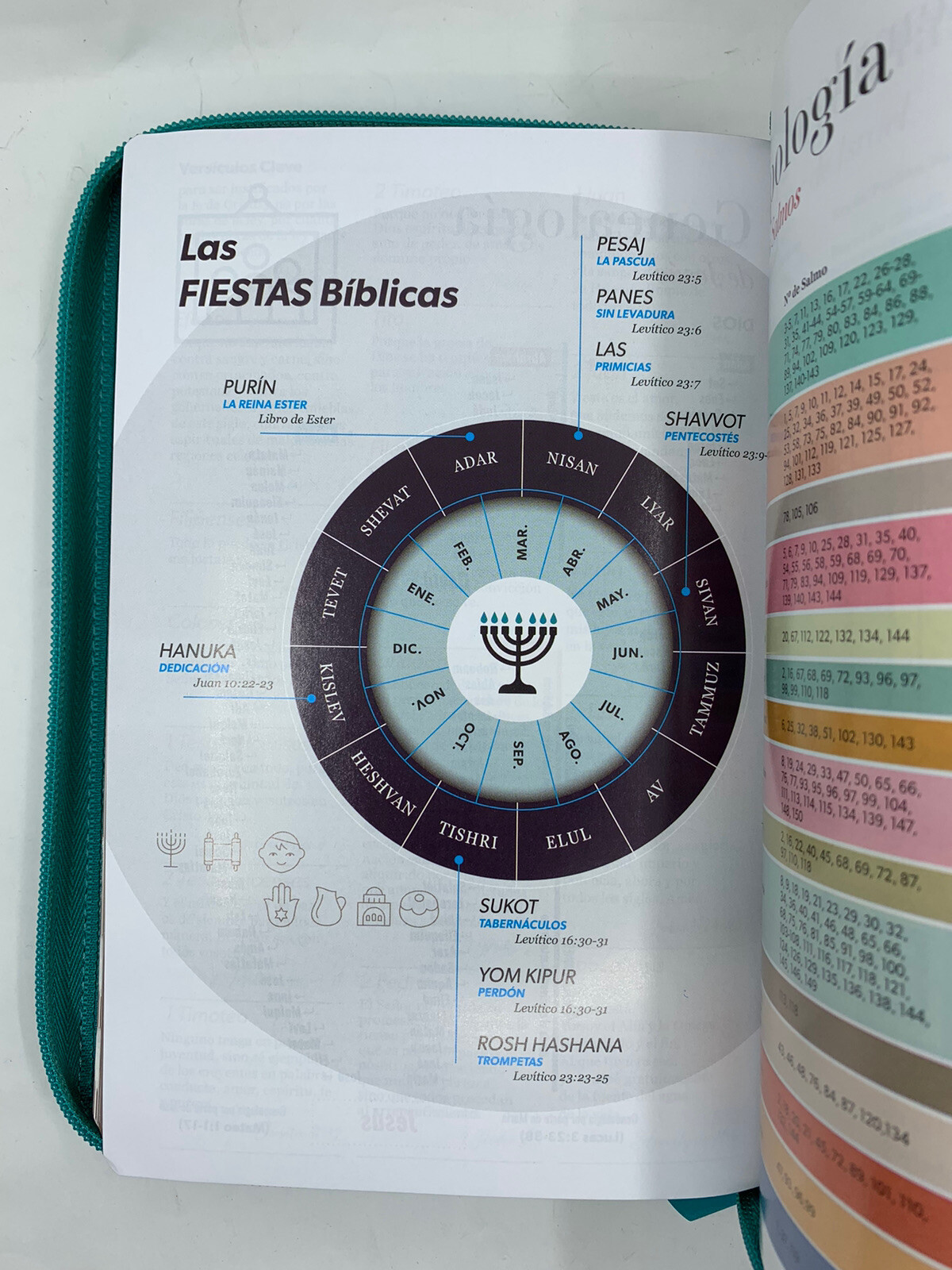Biblia Tamaño Manual Letra Grande 12 Pts, Zipper, Index, Imitacion Piel Aqua