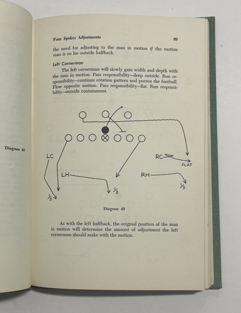 Scarce Football Coach’s Guide to Secondary Defenses 1964 Hughes 1st Ed HC DJ