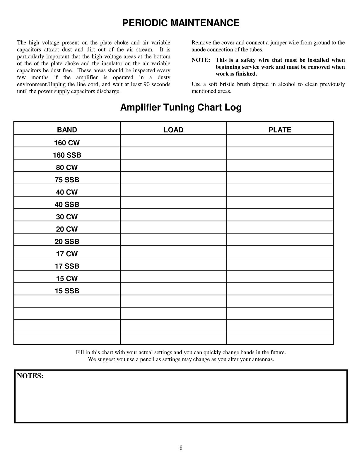 AMERITRON AL-811H HF Power Linear Amplifier Instruction Manual – WIRE BIND