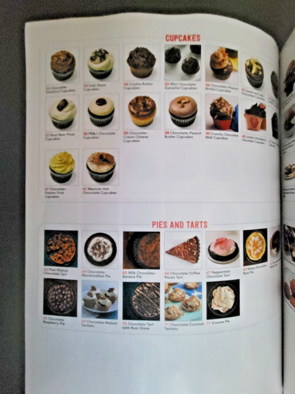 Chocolate Lover’s Cookbook – 125 Totally Irresistible Recipes – by Food Network