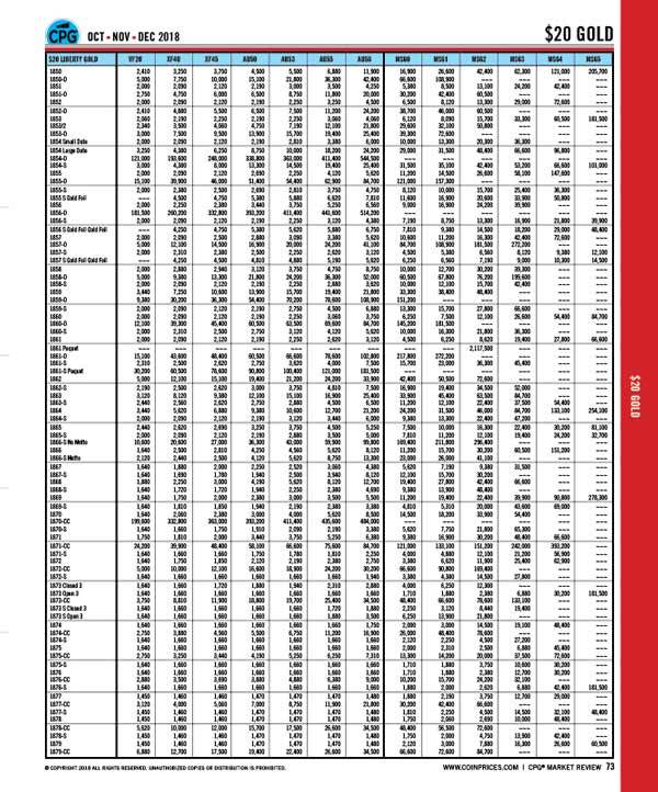 Red Book Quarterly, 2026 Red Book & digital pricing for US Coins & Currency 1 yr