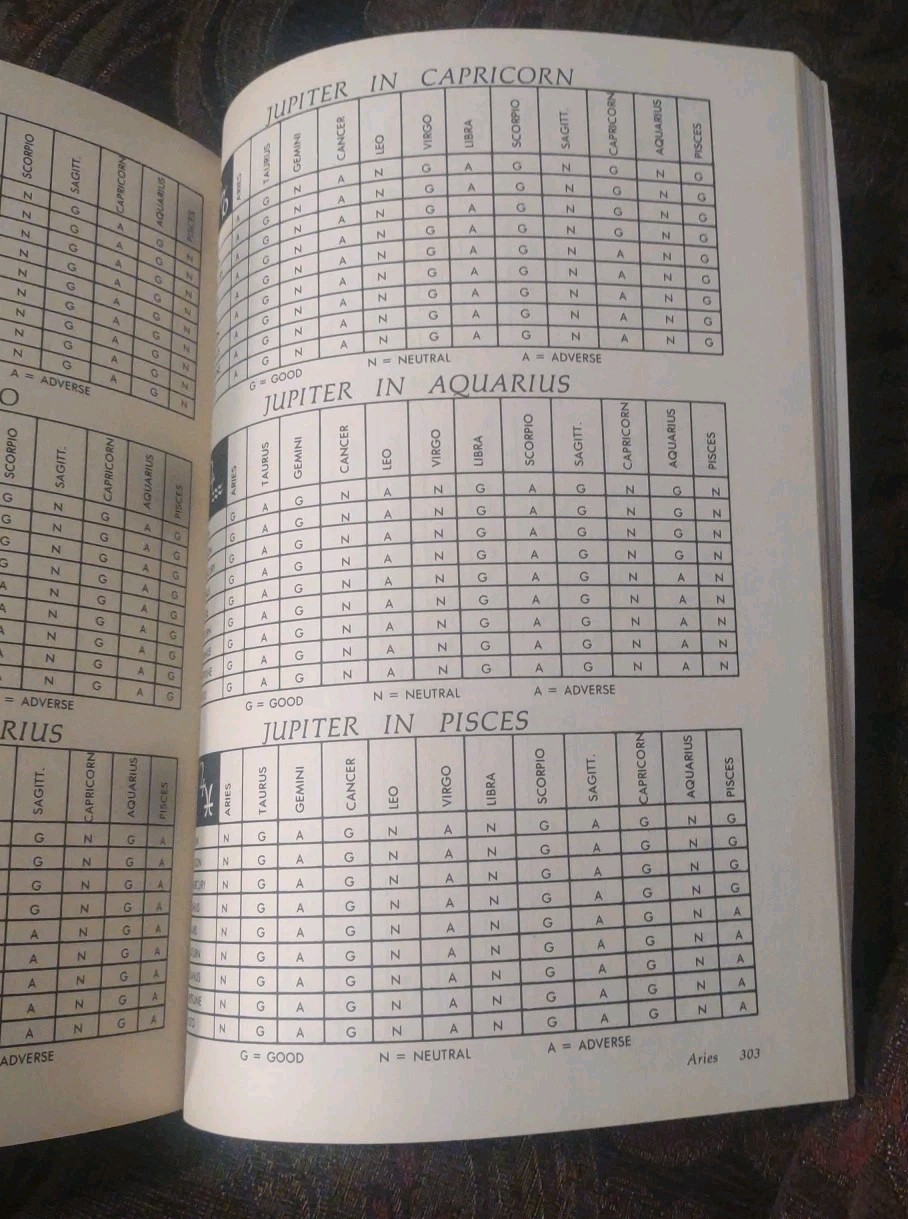Vintage 1976 Leo AstroAnalysis Horoscope Book Grosset & Dunlap 360 Pages