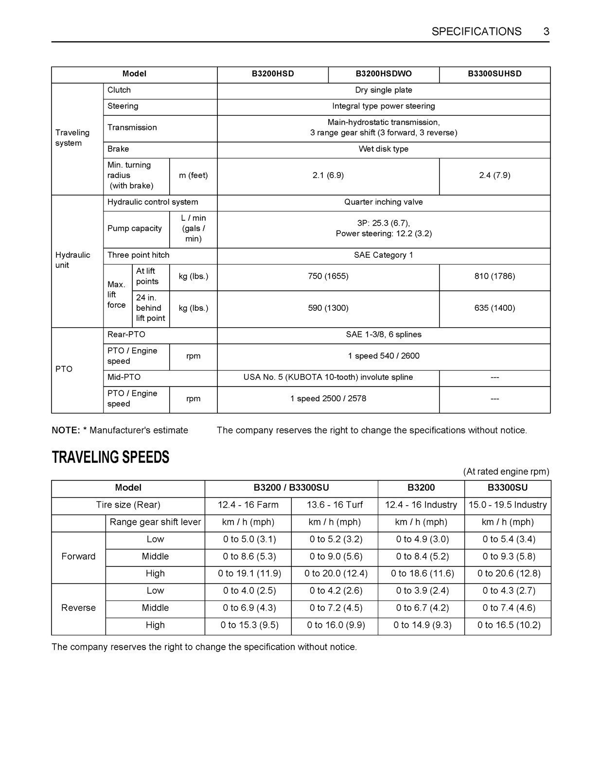 KUBOTA B3200 BUNDLE – OPERATORS & WORKSHOP MANUAL PAIR – SPIRAL BOUND – COVERING