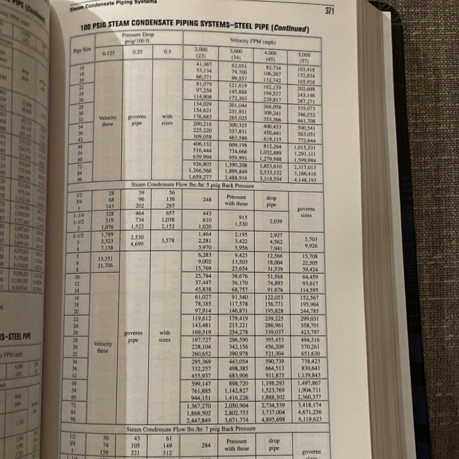HVAC Equations Data and Rules of Thumb Second Edition Arthur Bell Jr PB